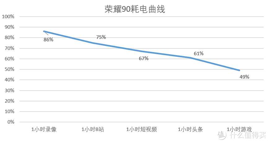 荣耀90 Pro到底怎么样？实测告诉你真相