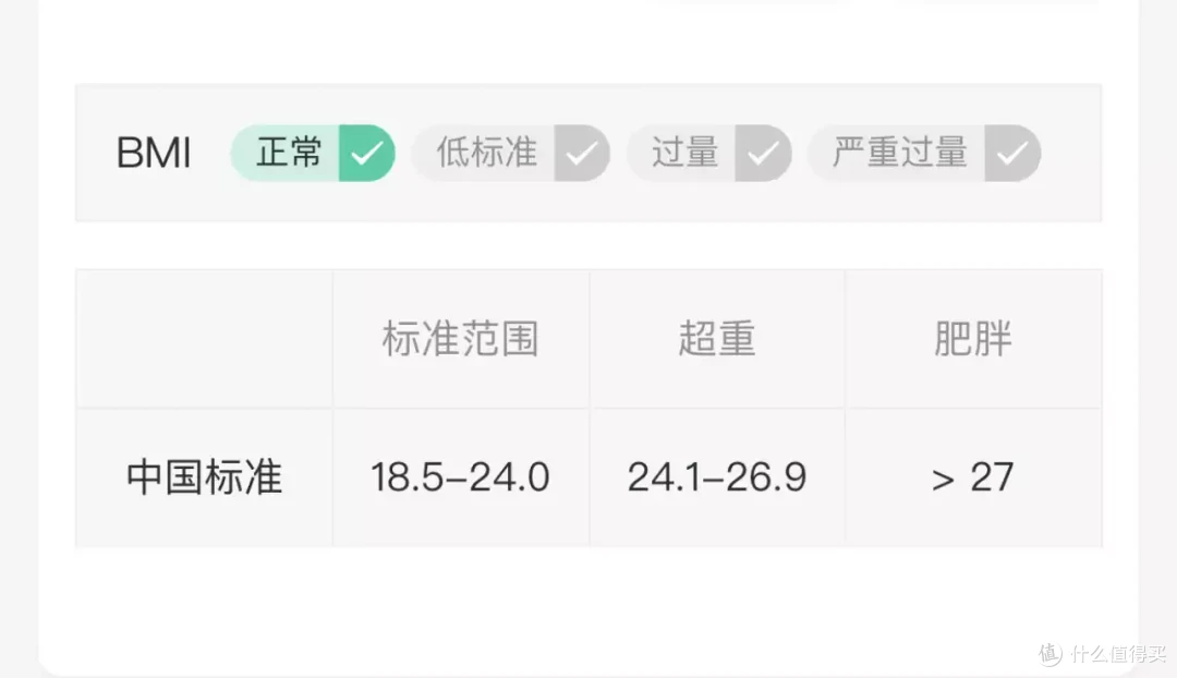 体脂秤是智商税吗?一分钟看懂体测数据,带你解读健康报告