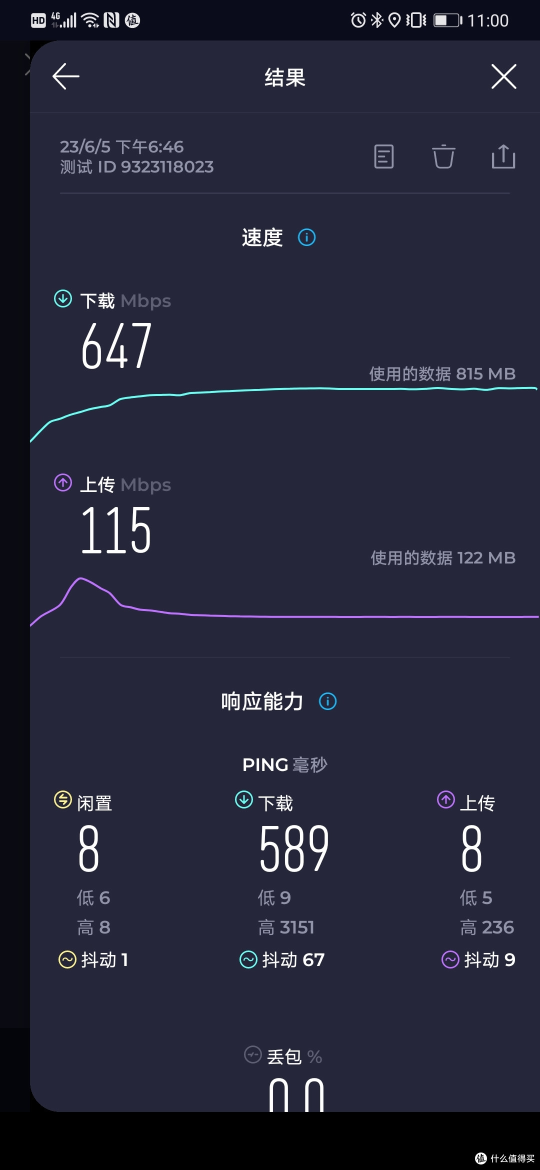AX9000居然没有打过服役6年多的Pro