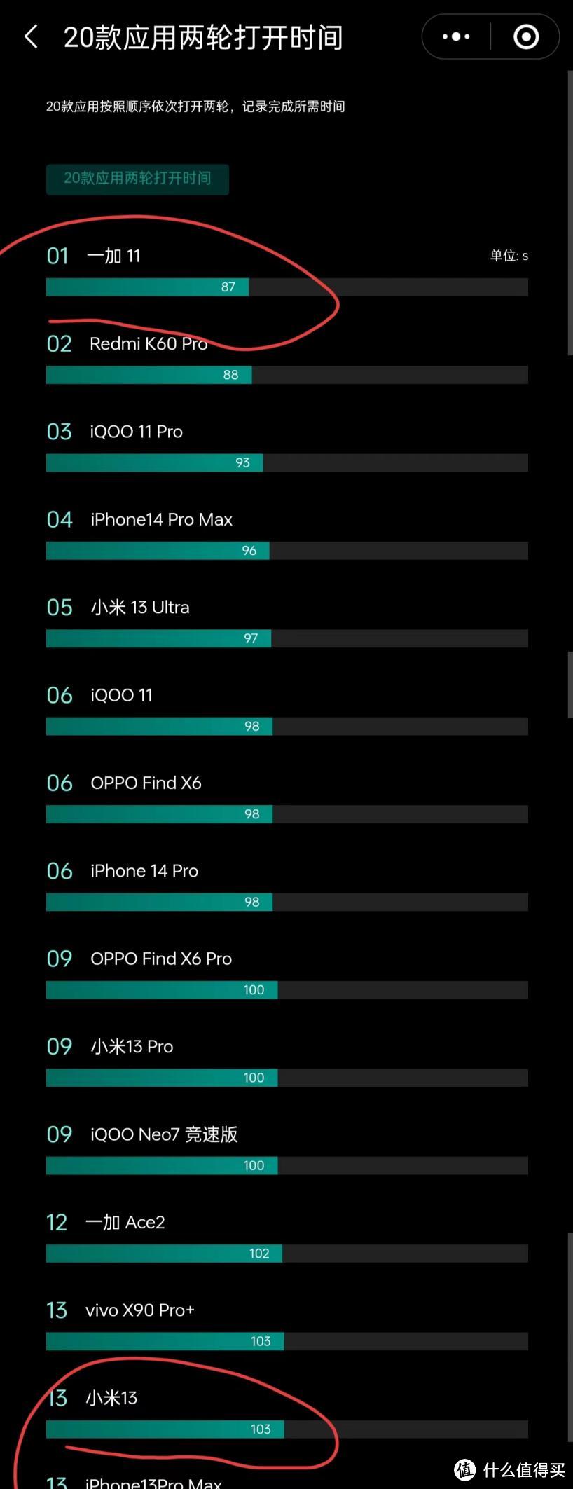 小米11用户在一加11与小米13之间艰难选择，谈一谈深切感受