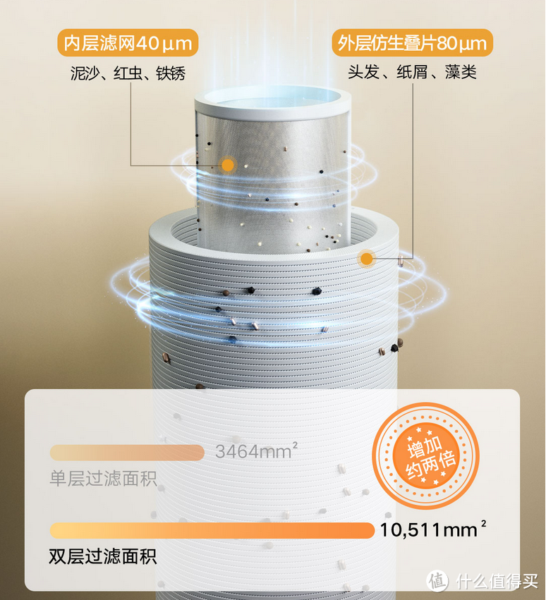 家庭用水第一道屏障，我推荐米家前置过滤器