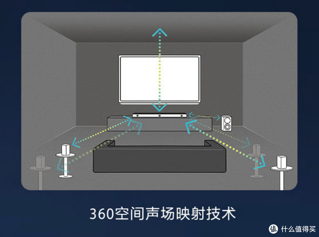 将影院搬到家，索尼HT-A3000回音壁助力打造的高性价比家庭影院