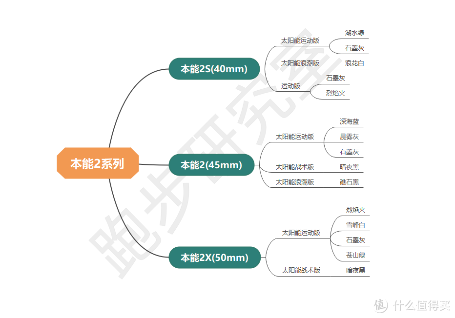 不止于酷，佳明本能2X Solar使用体验