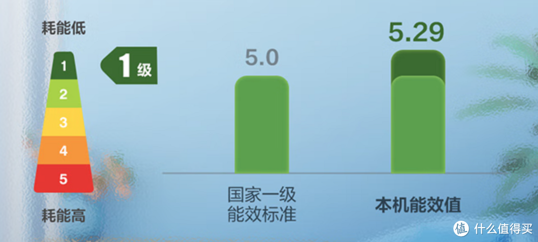 2023年618空调选购指南 多款海尔明星爆款分析