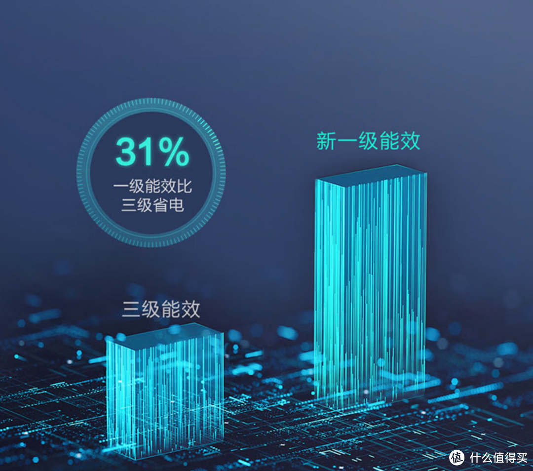 2023年618空调选购指南 多款海尔明星爆款分析