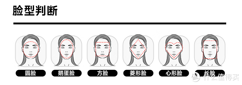 消费者在网上购买太阳镜时要注意以下几点：