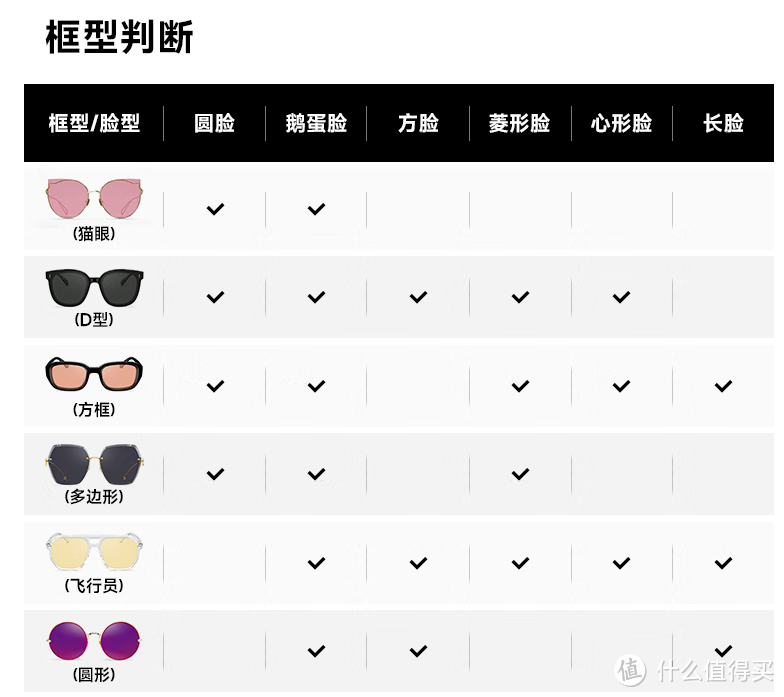 消费者在网上购买太阳镜时要注意以下几点：