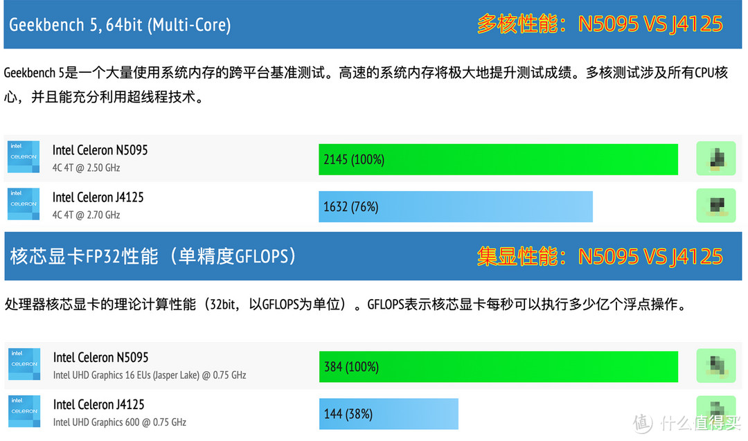 将NAS打造成媒体影音库、家用数据中心、下载利器，助力娱乐和生产力！国民专业NAS:铁威马F4-423开箱