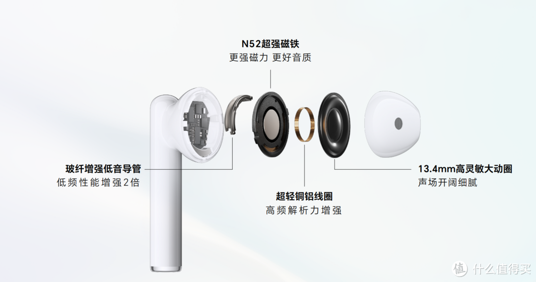 荣耀Earbuds X5：颜值在线，长续航，学生和上班党的无线蓝牙耳机