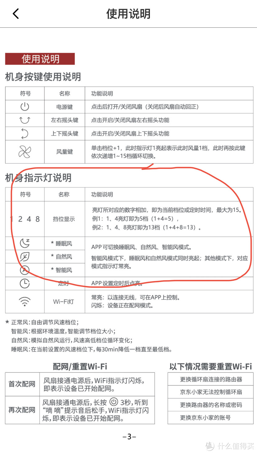 风扇的说明书