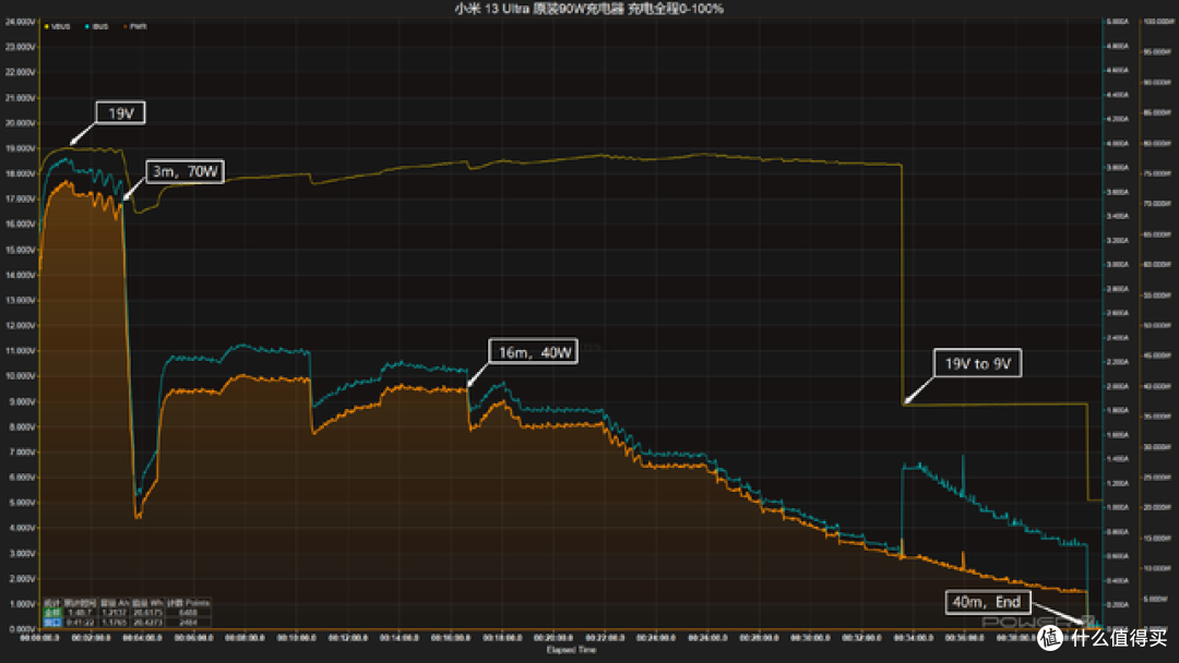 90W有线+50W无线，5000mAh大电池，小米 13 Ultra 手机评测