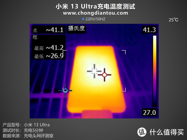 90W有线+50W无线，5000mAh大电池，小米 13 Ultra 手机评测