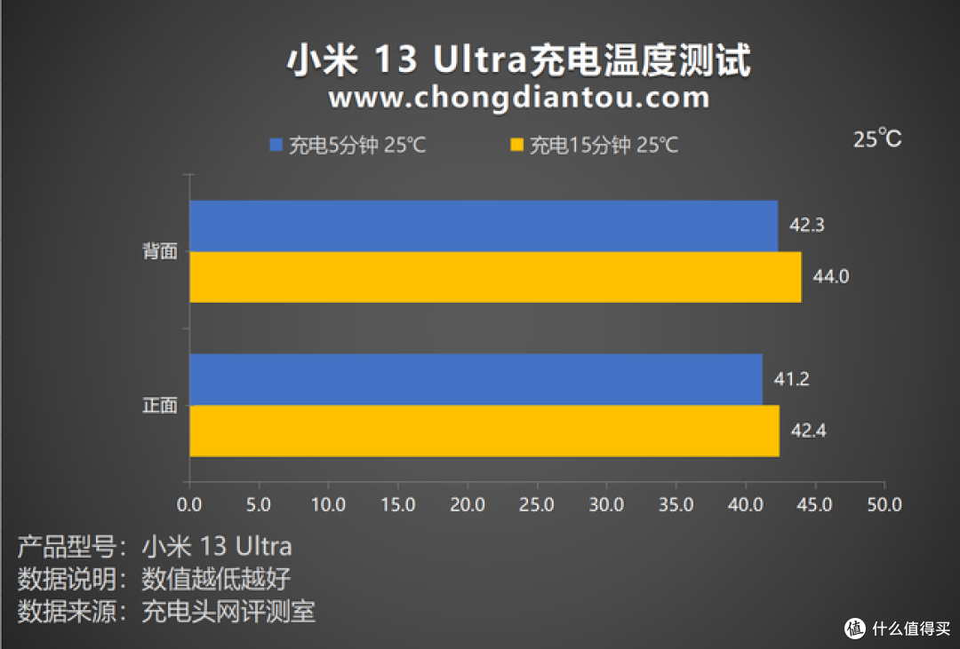 90W有线+50W无线，5000mAh大电池，小米 13 Ultra 手机评测