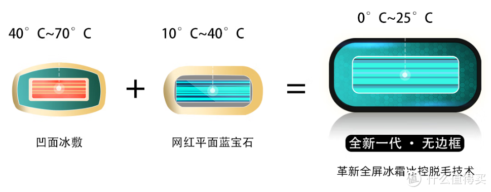 到底哪款脱毛仪的脱毛效果和舒适度更好？直男上身亲测Ulike、Jovs、Amiro三大爆款脱毛仪