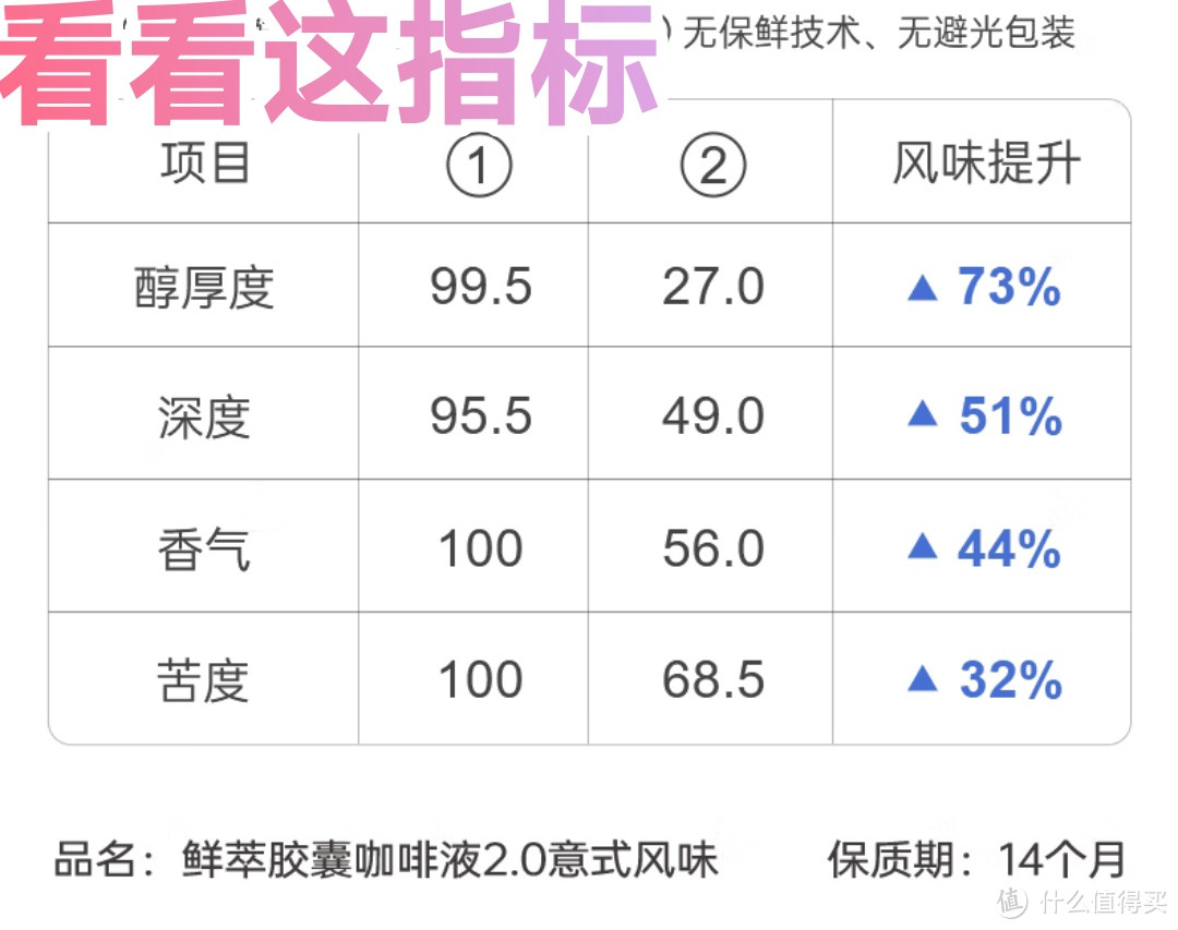 Surprise！竟然有人没听说过冷萃咖啡，没错就是我😂