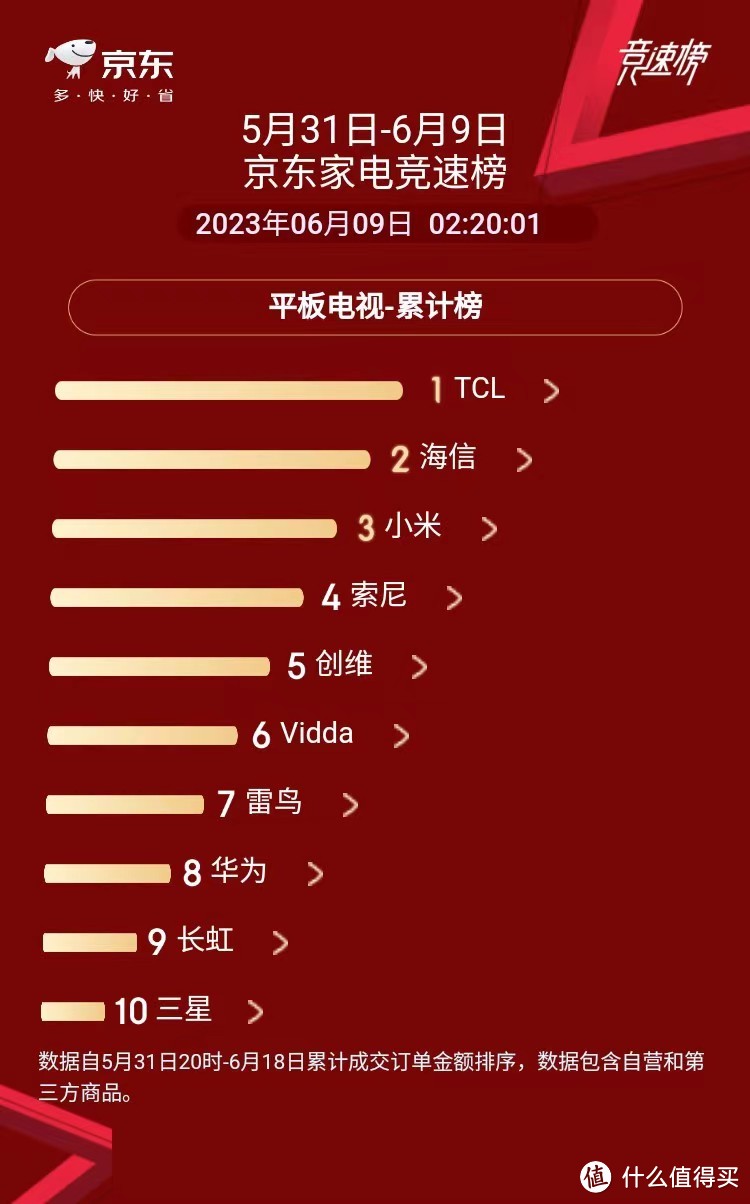 2023年618大促各尺寸最值得买的超高性价比电视推荐（到手价对比）