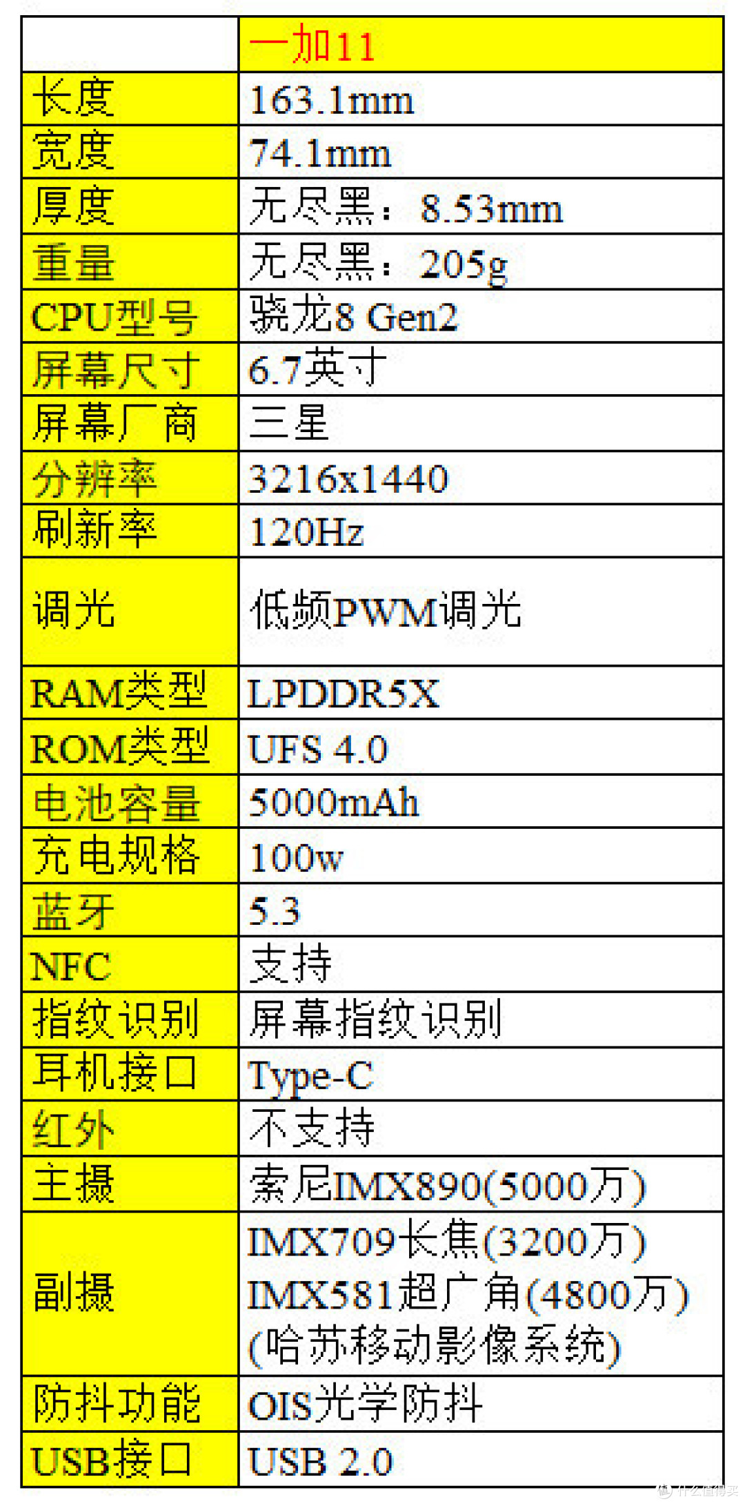 618 26款骁龙8 Gen2手机大盘点