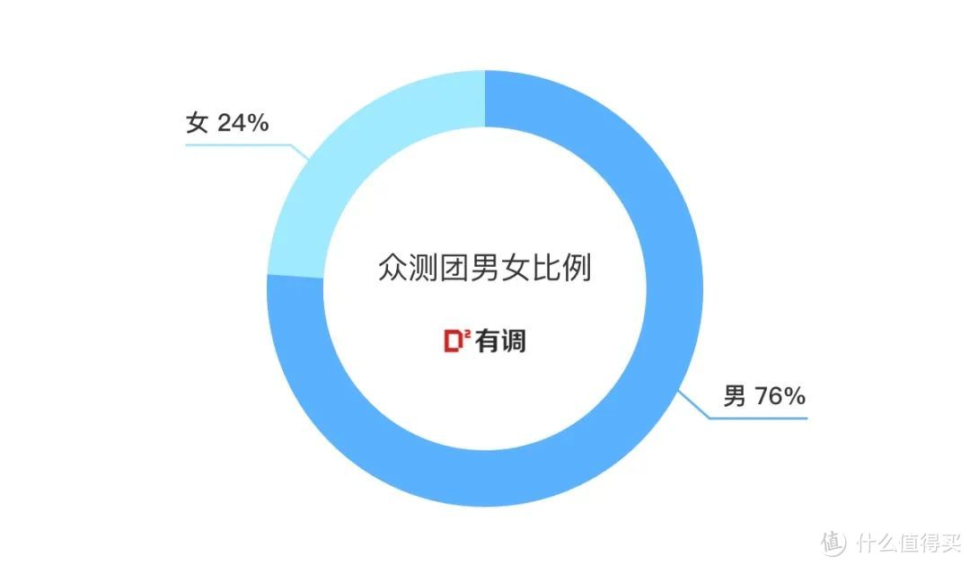 众测｜40款网红小甜酒红黑榜，梅酒、米酒、果酒…这里全都有！