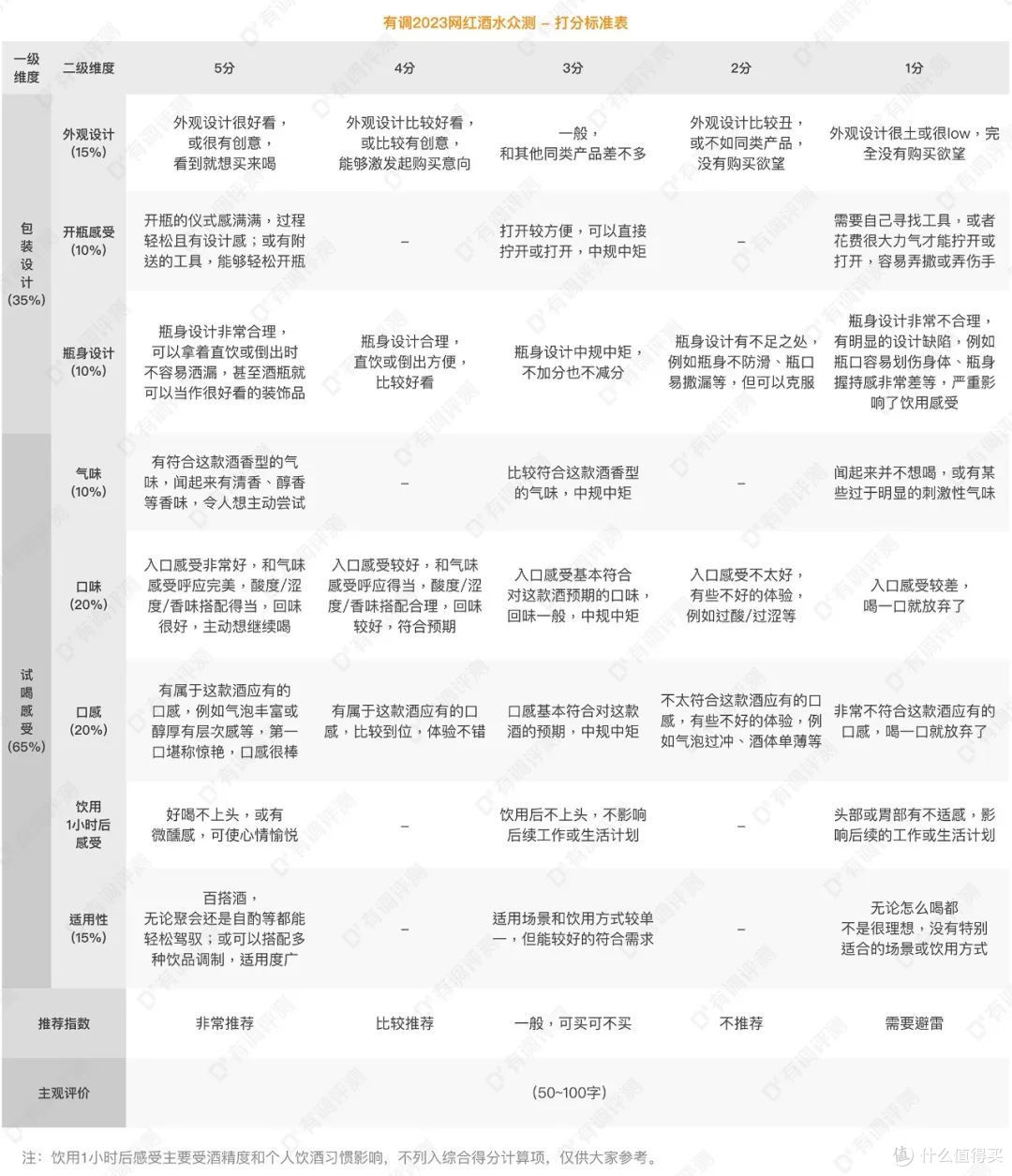 众测|40款网红小甜酒红黑榜,梅酒、米酒、果酒…这里全都有!