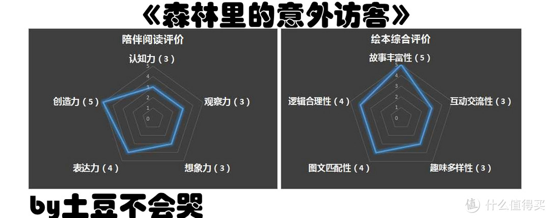 用勇气与爱心作钥匙，打开恐惧与交往的锁孔——《森林里的意外访客》荐读