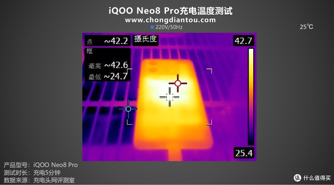 评测iQOO Neo8 Pro手机:能效性能双在线,120W超快续航