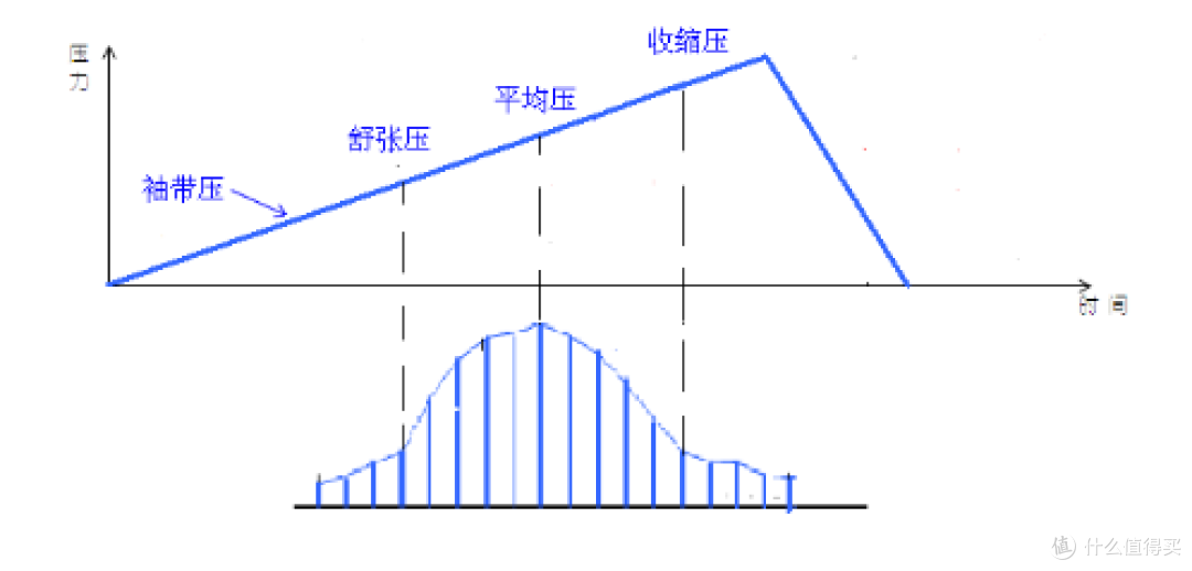 618数码好物盘点：气泵式智能血压手表橙子大健康Watch D