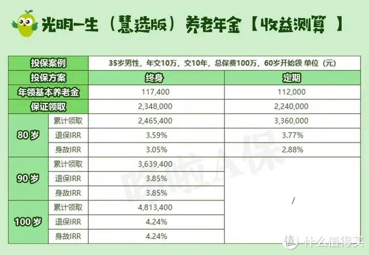 别跳！千万别跳！个人养老金有7大陷阱！