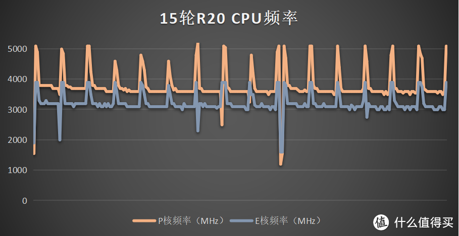 机械师·曙光16 Pro：风格独特的英特尔13代酷睿+40系白色游戏本