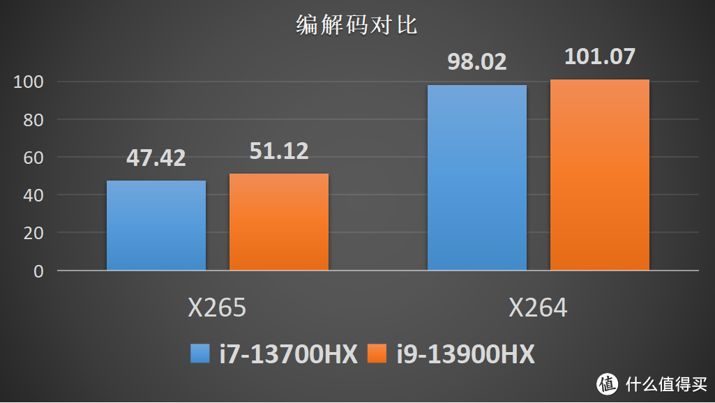 机械师·曙光16 Pro：风格独特的英特尔13代酷睿+40系白色游戏本