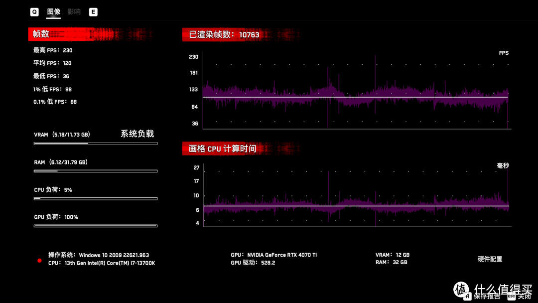 七彩虹战斧RTX 4070 TI开箱评测