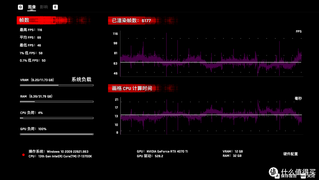 七彩虹战斧RTX 4070 TI开箱评测