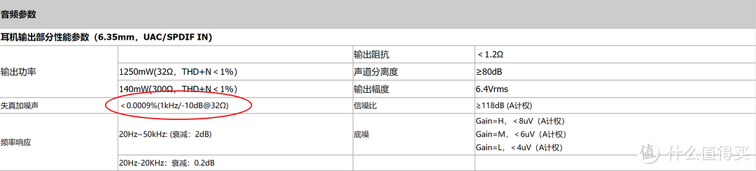 K5Pro ESS部分参数 图源：飞傲官网