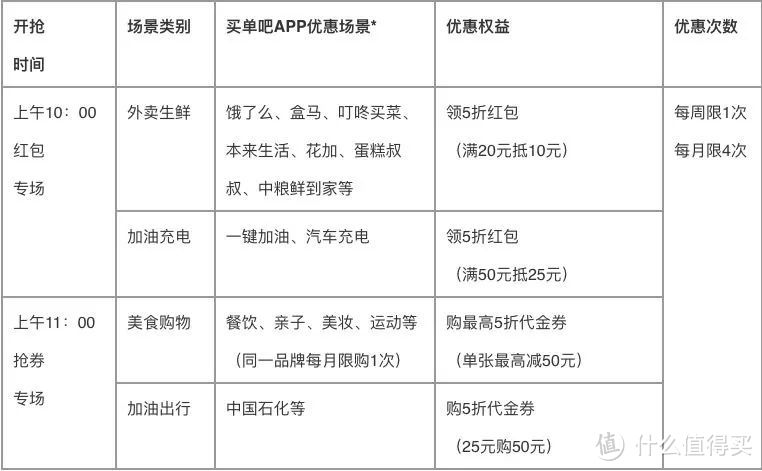 2023交通银行的“汽车卡”新成员，“实力”如何？