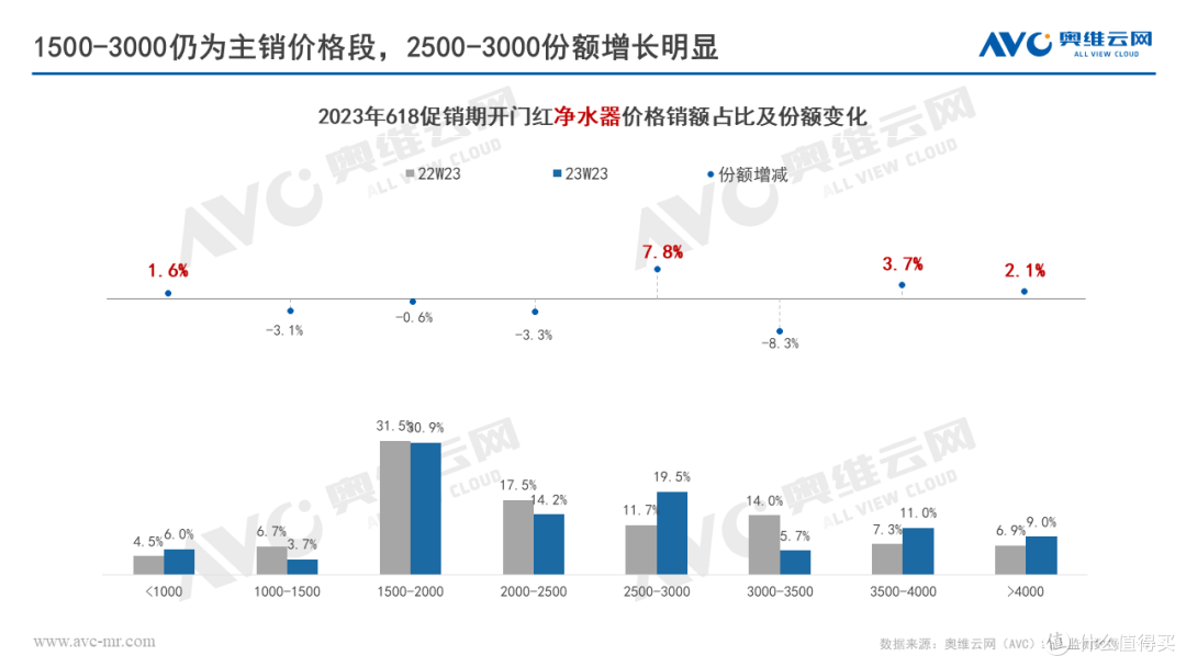 环电618快报:618开门“红”,环电品类迎来快速复苏