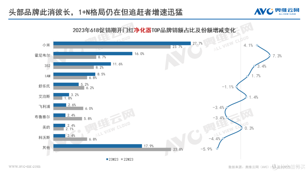环电618快报:618开门“红”,环电品类迎来快速复苏