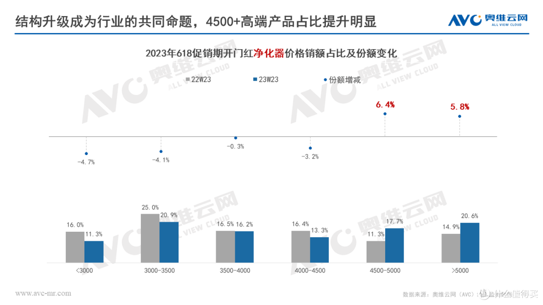 环电618快报:618开门“红”,环电品类迎来快速复苏
