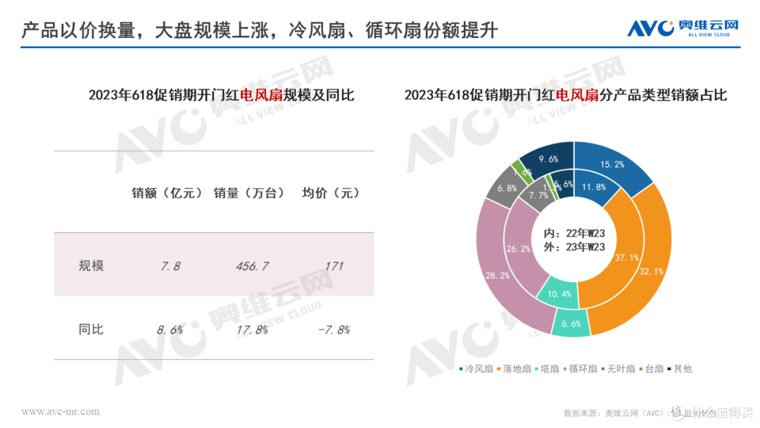 环电618快报:618开门“红”,环电品类迎来快速复苏