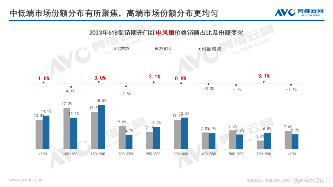 环电618快报:618开门“红”,环电品类迎来快速复苏