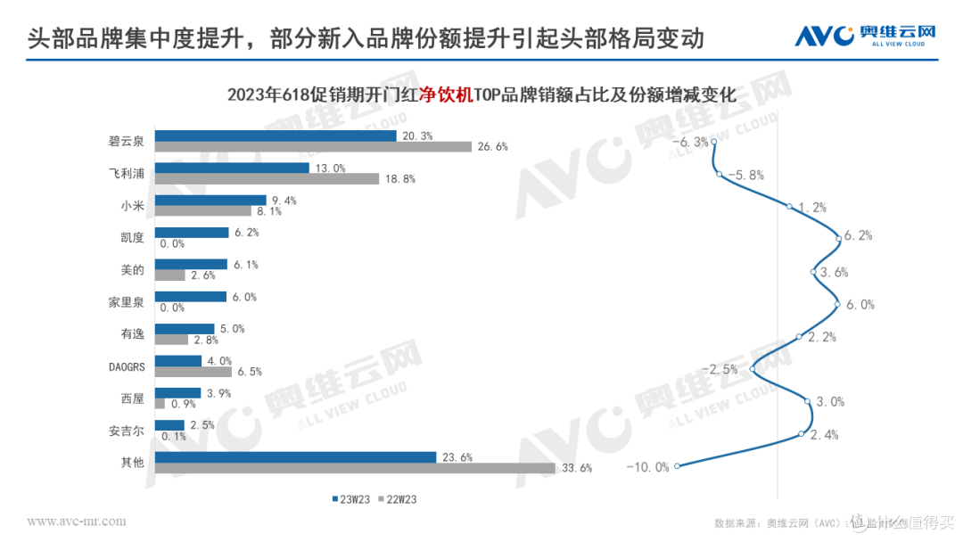 环电618快报:618开门“红”,环电品类迎来快速复苏