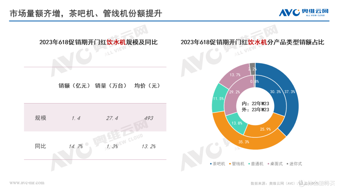 环电618快报:618开门“红”,环电品类迎来快速复苏