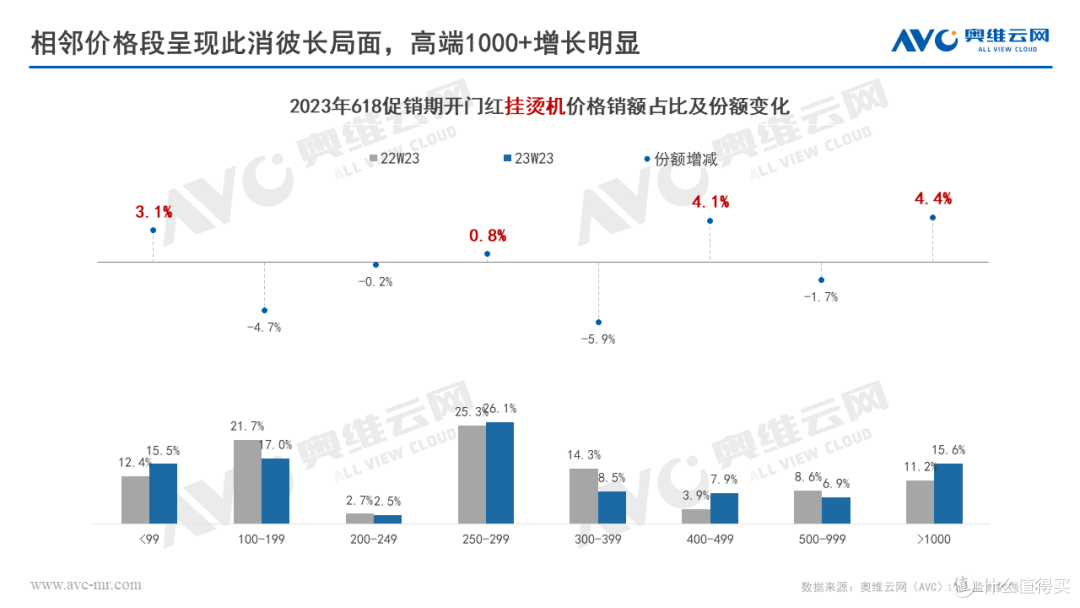 环电618快报:618开门“红”,环电品类迎来快速复苏