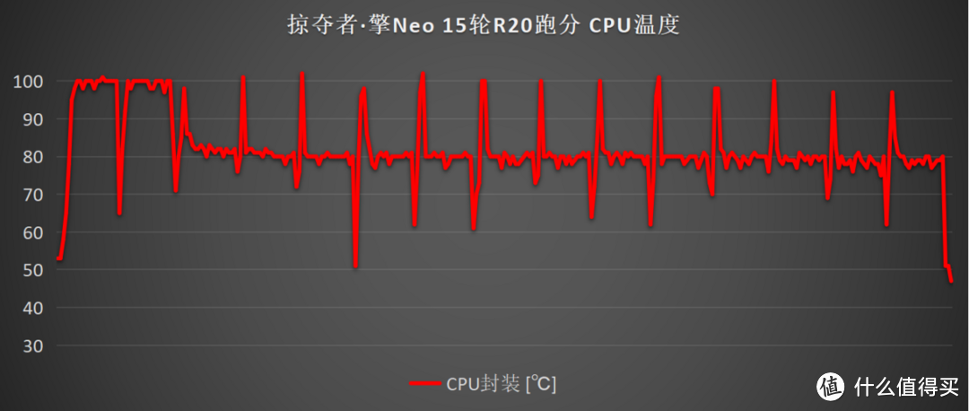 掠夺者·擎Neo性能测评