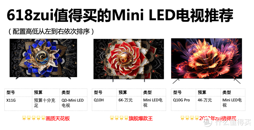 618想买Mini LED电视，看这篇文章就够了！