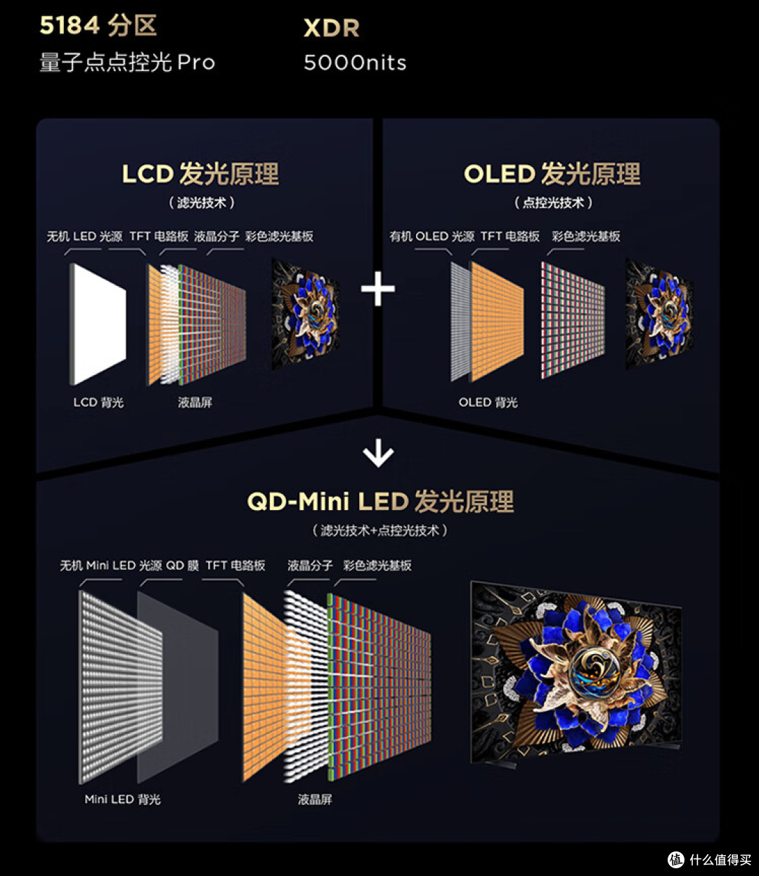618想买Mini LED电视,看这篇文章就够了!