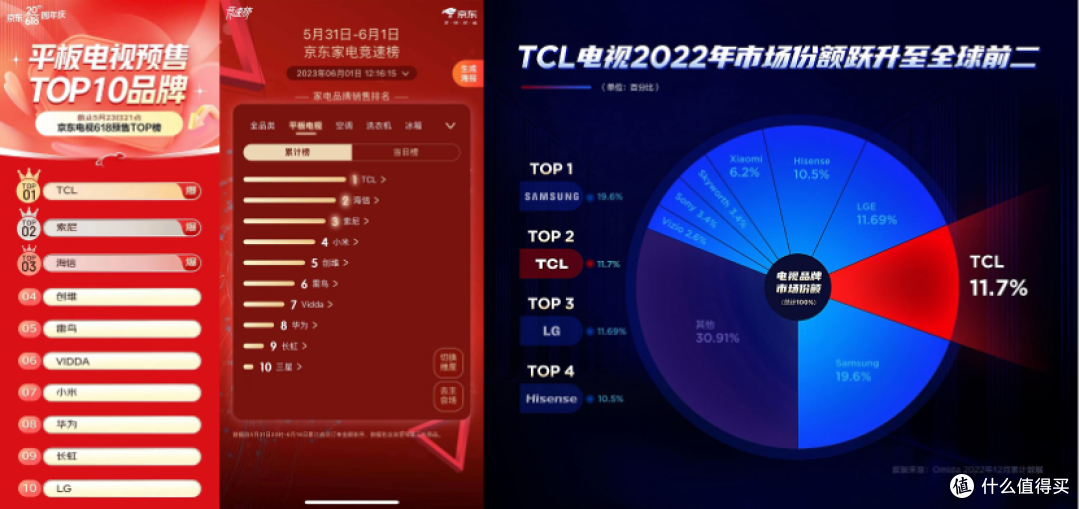 618想买Mini LED电视,看这篇文章就够了!