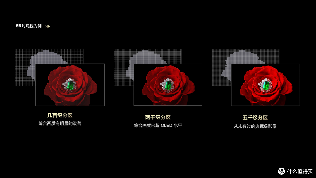 618高端旗舰电视怎么选？