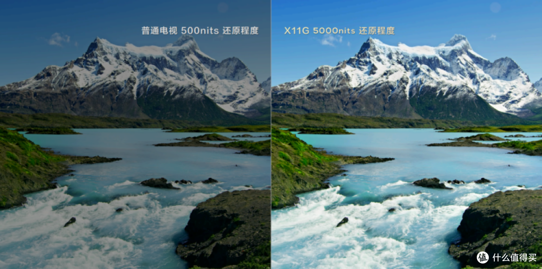618高端旗舰电视怎么选？