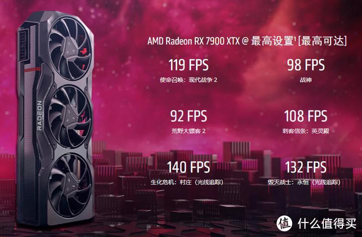 显卡滞销，帮帮英伟达！RTX 4080全系降价1000元！