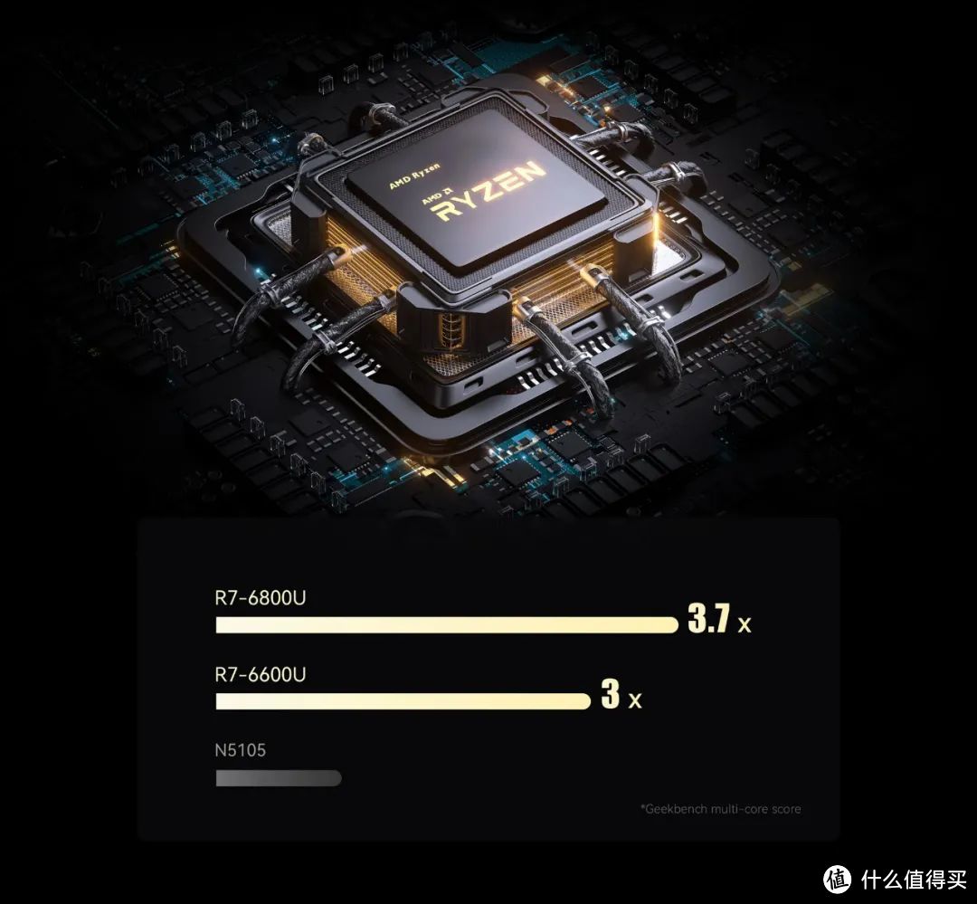 升级锐龙7 7840U！最小最强的迷你主机！铭凡EM680和EM780全面解读！