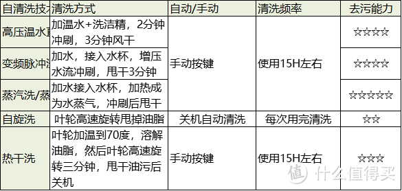 2023年抽油烟机终极选购攻略。万字长文将油烟机选购那些事给你讲得清清楚楚。